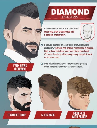 The Best Haircut For Your Boyfriend!! | Curious and ...